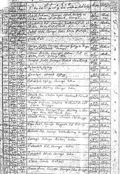 Preview of 1831 Cholera Death Register.
