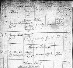 Preview of 1836 Latin Register.