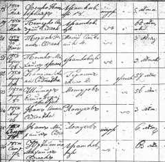 Preview of 1854 Russian Register.