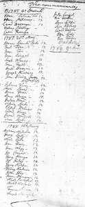 Preview of 1785 Szekszrd Confirmation Record.